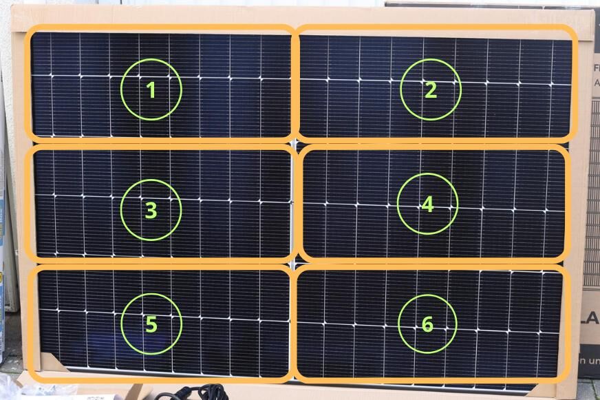 Die sechs Funktionsbereiche eines herkömmlichen Solarmoduls sind markiert.